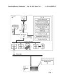 OPTIMIZING A BUSINESS PERFORMANCE FORECAST diagram and image