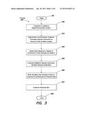 SYSTEM AND METHOD FOR PROVIDING SALE ITEMS diagram and image