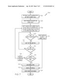 PRESENTATION OF PURCHASING INCENTIVES diagram and image