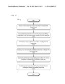 SYSTEM AND METHOD FOR ADVERTISEMENT DISTRIBUTION diagram and image