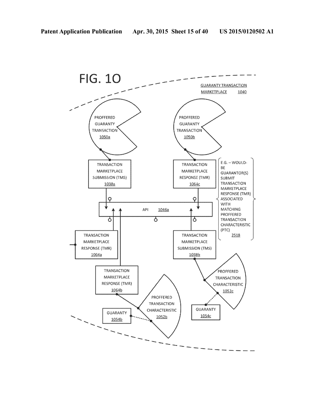 SUPPORTING GUARANTY PROVISIONING VIA USER ATTRIBUTE PROFFERING - diagram, schematic, and image 16