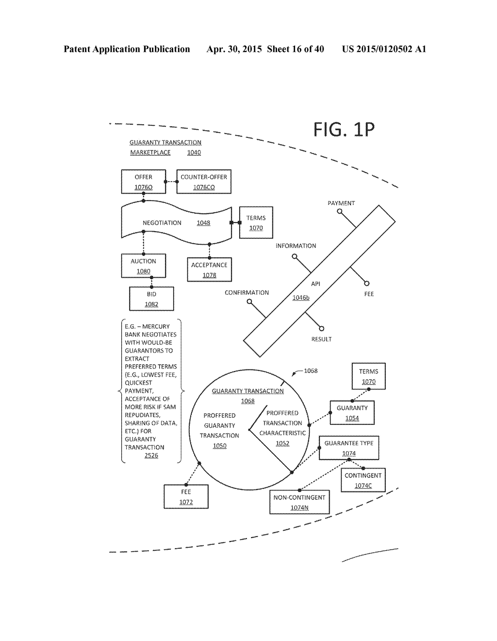 SUPPORTING GUARANTY PROVISIONING VIA USER ATTRIBUTE PROFFERING - diagram, schematic, and image 17