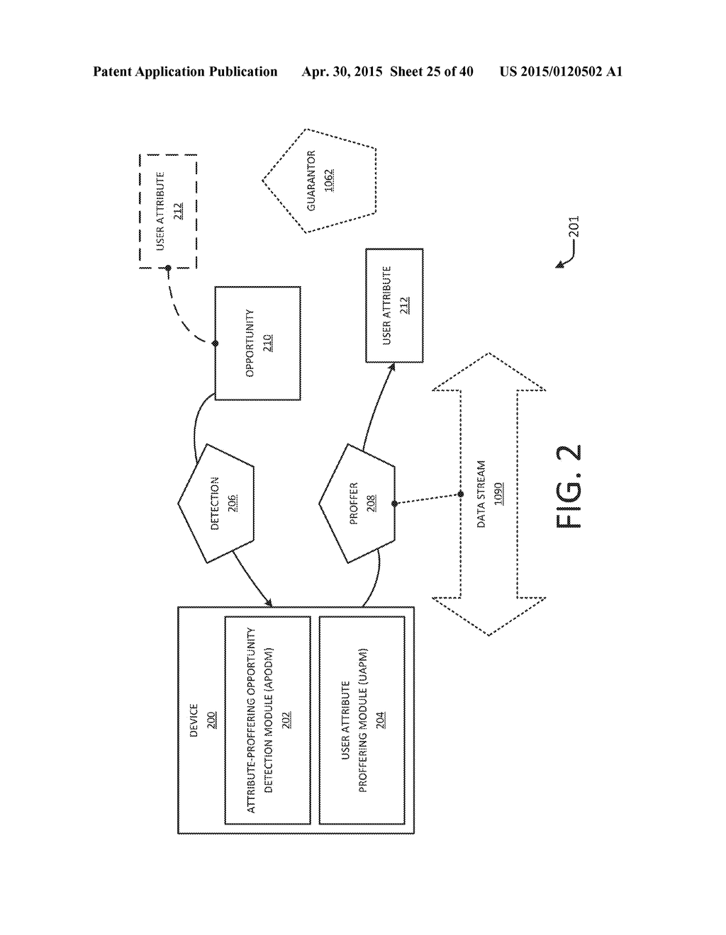 SUPPORTING GUARANTY PROVISIONING VIA USER ATTRIBUTE PROFFERING - diagram, schematic, and image 26