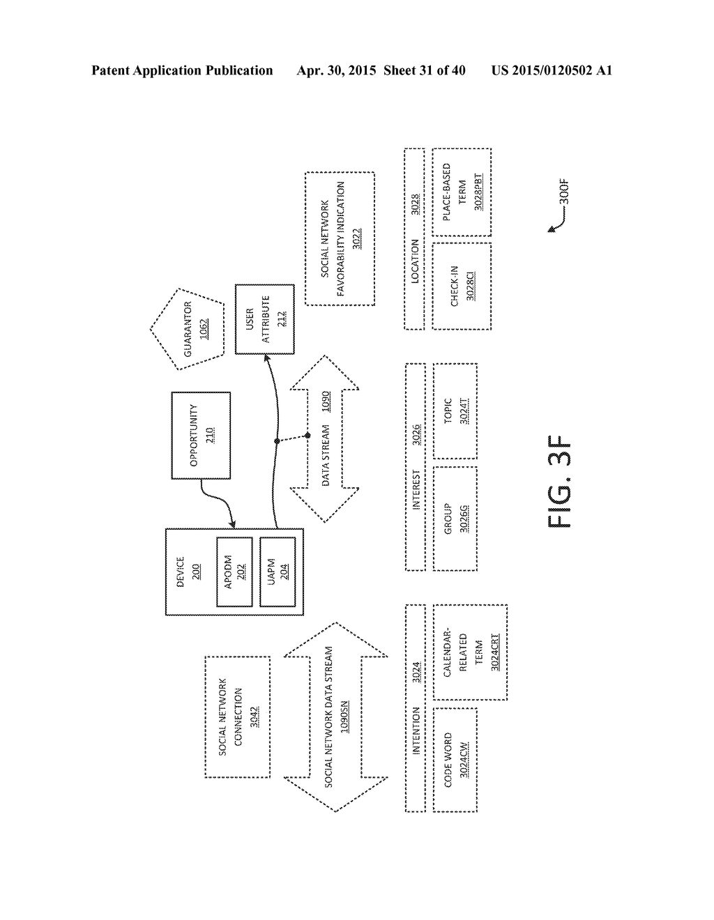 SUPPORTING GUARANTY PROVISIONING VIA USER ATTRIBUTE PROFFERING - diagram, schematic, and image 32