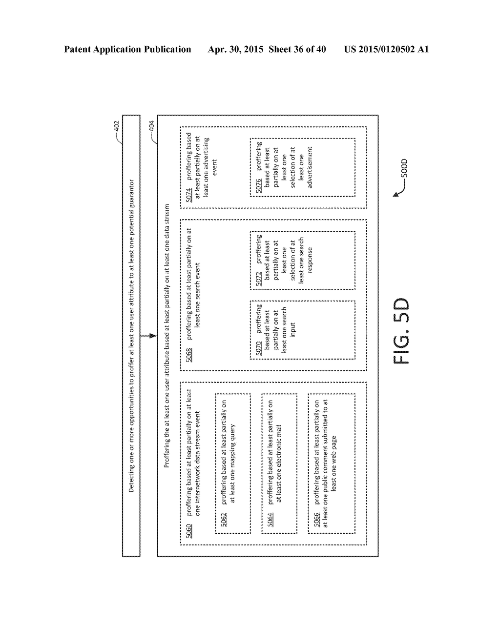 SUPPORTING GUARANTY PROVISIONING VIA USER ATTRIBUTE PROFFERING - diagram, schematic, and image 37