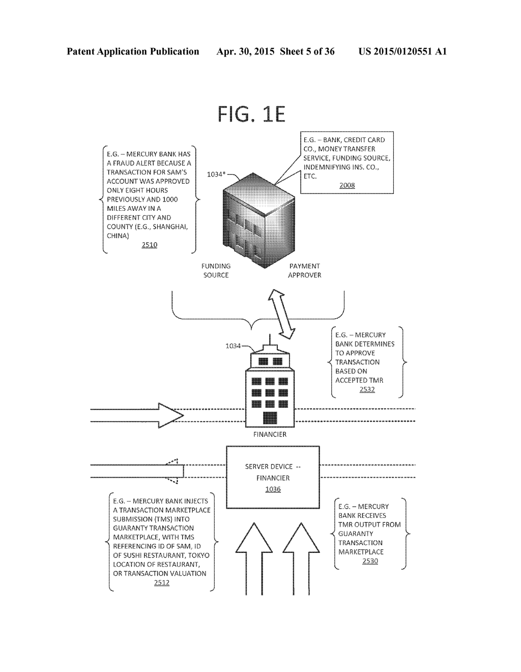 MOBILE DEVICE-FACILITATED GUARANTY PROVISIONING - diagram, schematic, and image 06