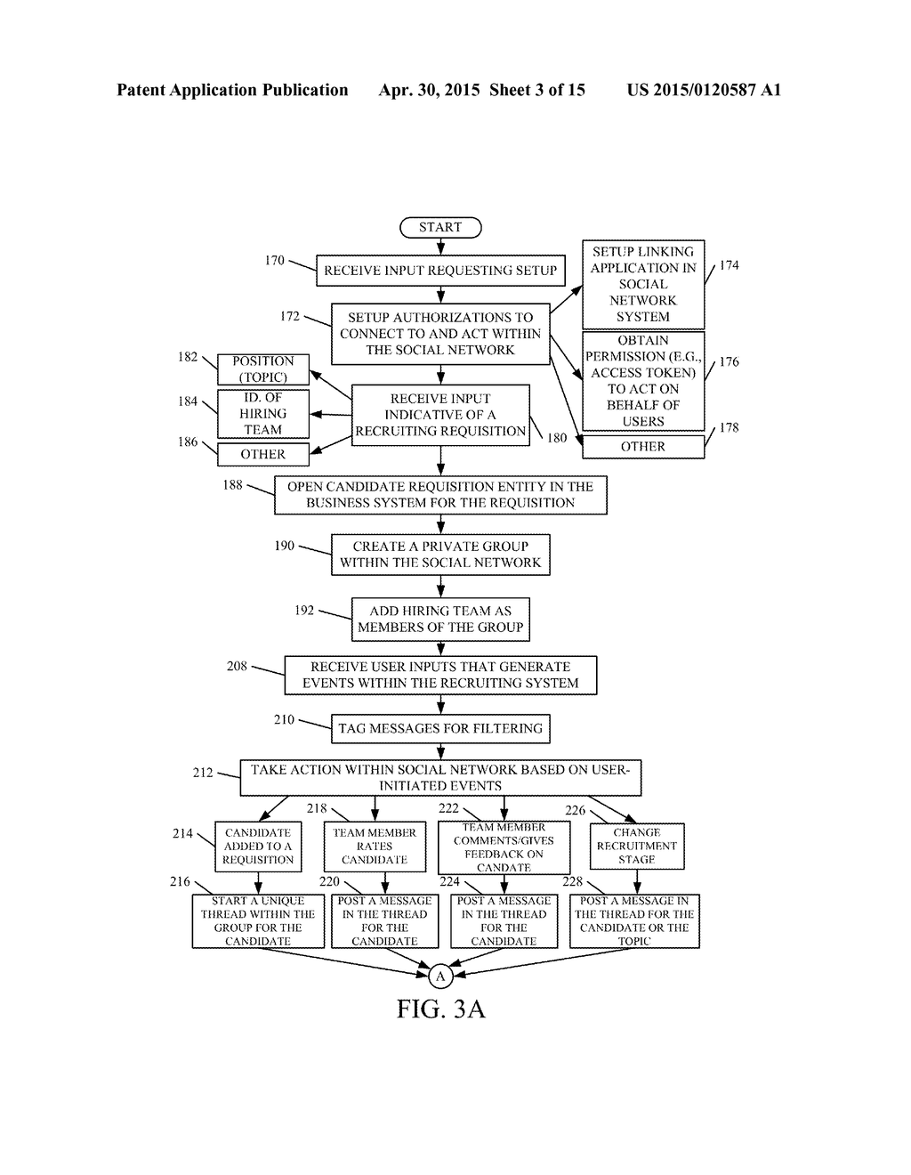 USE OF A SOCIAL NETWORK TO ENHANCE HIRING TEAM COLLABORATION - diagram, schematic, and image 04