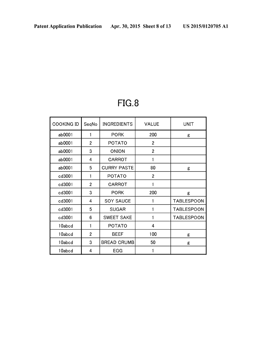 CUISINE SEARCH DEVICE, CUISINE SEARCH METHOD, PROGRAM, AND     COMPUTER-READABLE STORAGE MEDIUM - diagram, schematic, and image 09