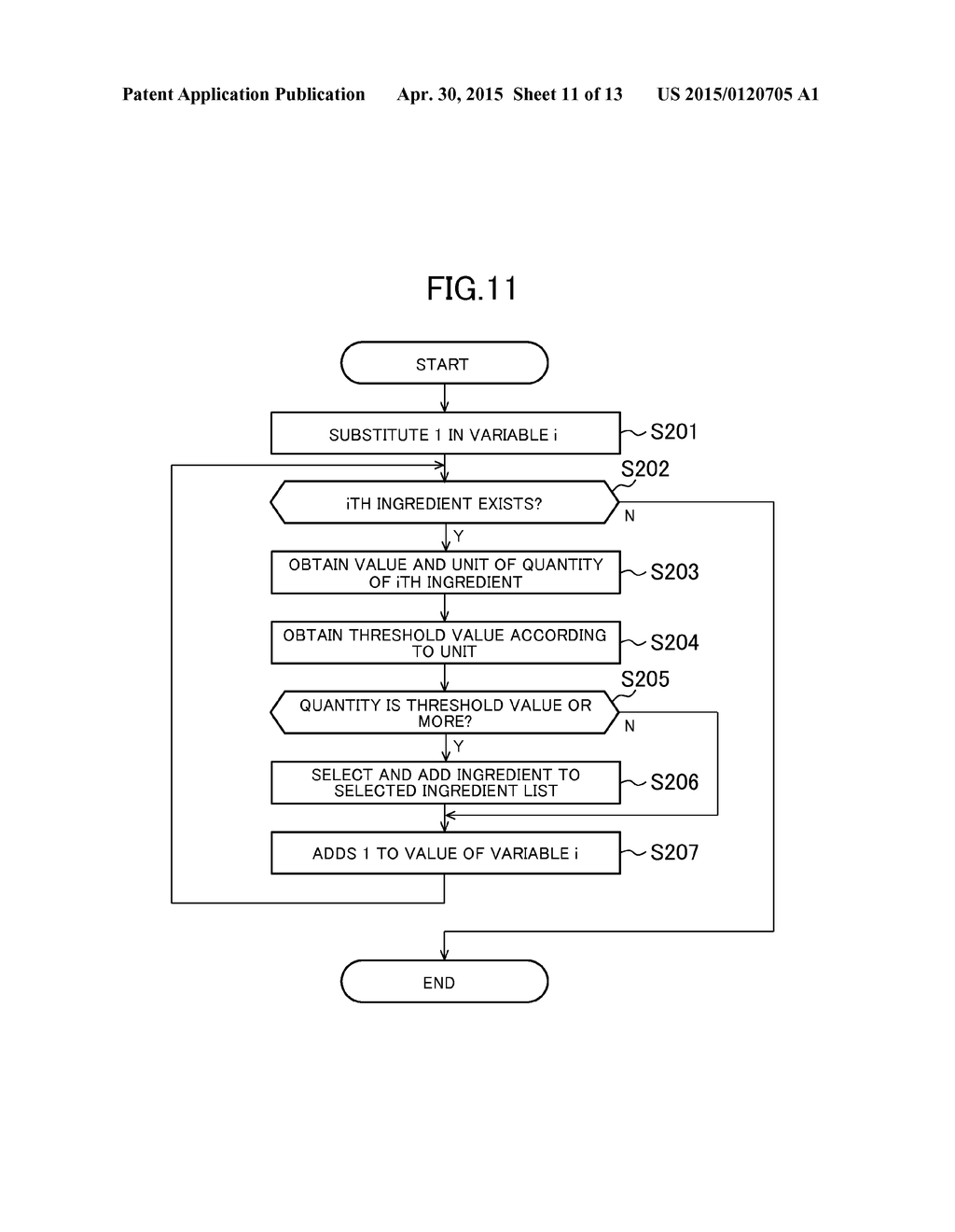 CUISINE SEARCH DEVICE, CUISINE SEARCH METHOD, PROGRAM, AND     COMPUTER-READABLE STORAGE MEDIUM - diagram, schematic, and image 12