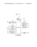 MOBILE TERMINAL AND DIRECT SERVICE PROVIDING METHOD THEREOF diagram and image