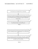 Communications Method, Client, and Terminal diagram and image