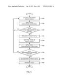 APPARATUS AND METHOD FOR TRANSMITTING DATA COLLECTED FROM SMART DEVICE diagram and image