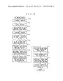 DIRECT MEMORY ACCESS CONTROLLER, CONTROL METHOD THEREOF, AND INFORMATION     PROCESSING SYSTEM diagram and image