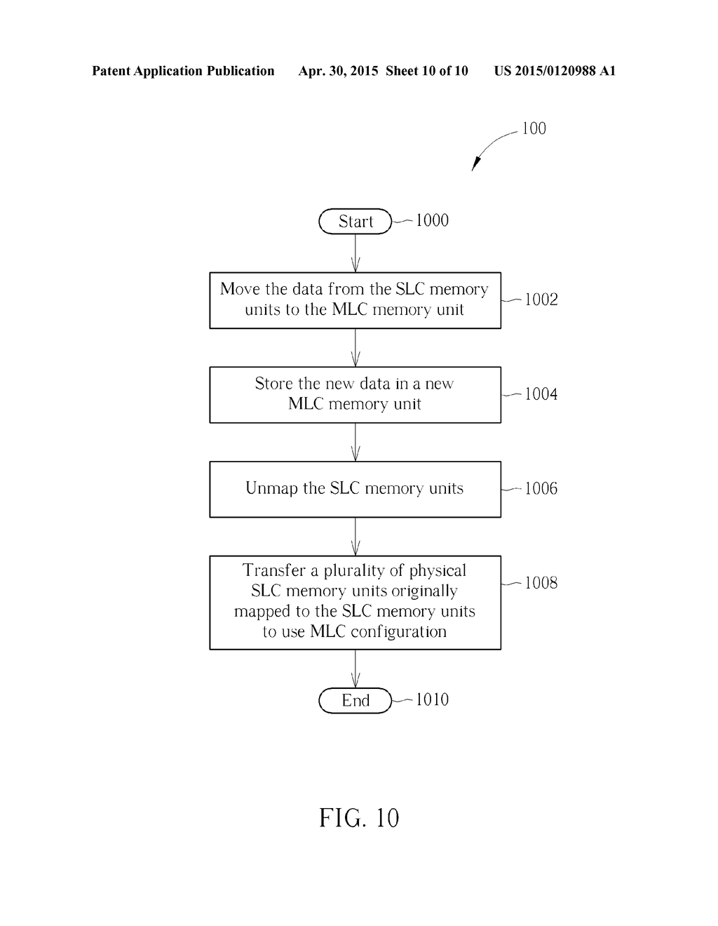 Method of Accessing Data in Multi-Layer Cell Memory and Multi-Layer Cell     Storage Device Using the Same - diagram, schematic, and image 11