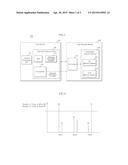 DATA PROCESSING SYSTEM AND OPERATING METHOD THEREOF diagram and image