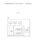 DATA PROCESSING SYSTEM AND OPERATING METHOD THEREOF diagram and image