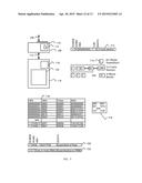 Storage controllers diagram and image