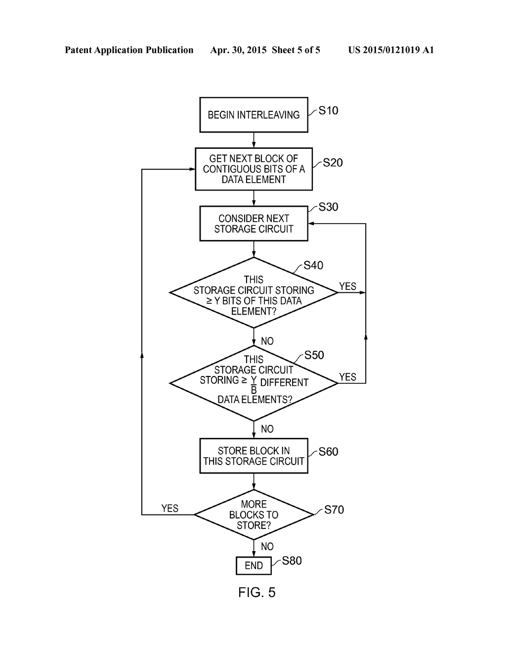 DATA PROCESSING DEVICE AND METHOD FOR INTERLEAVED STORAGE OF DATA ELEMENTS - diagram, schematic, and image 06