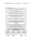 Operating A Memory Management Controller diagram and image