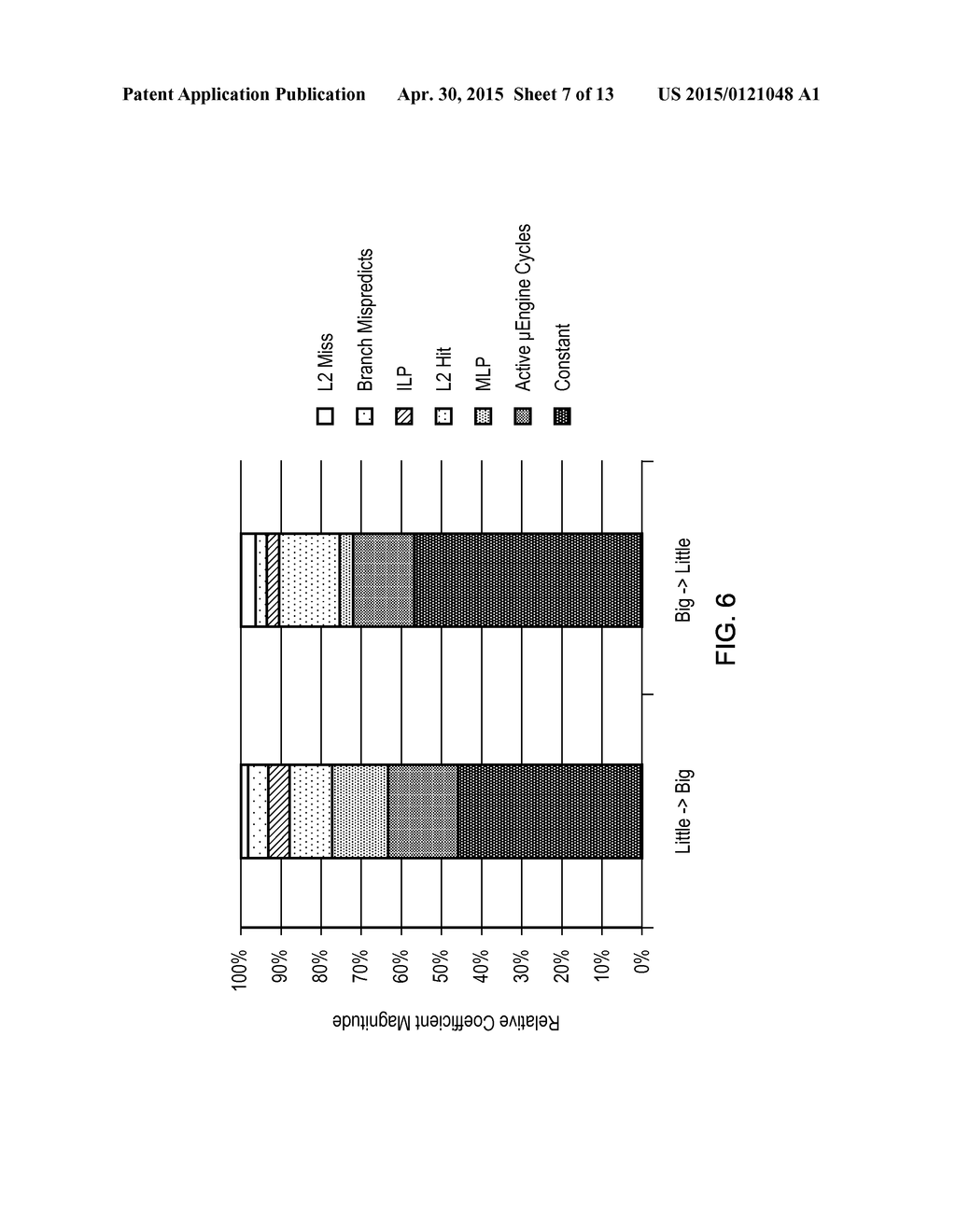 HETEROGENEITY WITHIN A PROCESSOR CORE - diagram, schematic, and image 08