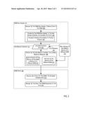 PROVIDING BUS RESILIENCY IN A HYBRID MEMORY SYSTEM diagram and image