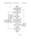 ECC BYPASS USING LOW LATENCY CE CORRECTION WITH RETRY SELECT SIGNAL diagram and image