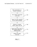 METHOD TO VISUALIZE END USER RESPONSE TIME diagram and image