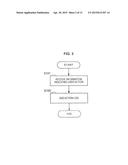 INFORMATION PROCESSING DEVICE, INFORMATION PROCESSING METHOD, AND PROGRAM diagram and image