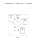 SCREEN ORIENTED DATA FLOW ANALYSIS diagram and image