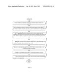 ELECTRONIC DEVICE AND METHOD FOR UPGRADING OPERATING SYSTEM diagram and image