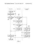 MANAGING DATA TRANSFER diagram and image