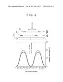 PRINTED COIL SUBSTRATE FOR OPTICAL DISC ACTUATOR, OPTICAL DISC PICKUP, AND     OPTICAL DISC DRIVE DEVICE diagram and image