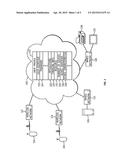 IDENTITY MANAGEMENT VIA CLOUD diagram and image