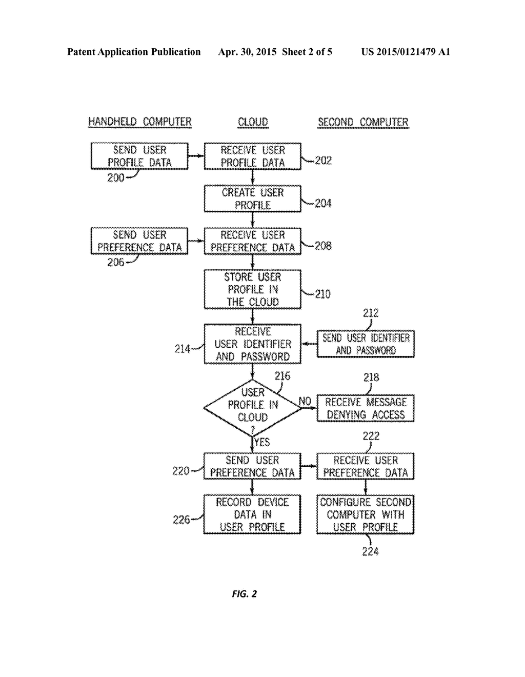 IDENTITY MANAGEMENT VIA CLOUD - diagram, schematic, and image 03