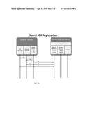 REMOTE KEYCHAIN FOR MOBILE DEVICES diagram and image