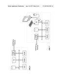 CONNECTED AUTHENTICATION DEVICE USING MOBILE SINGLE SIGN ON CREDENTIALS diagram and image