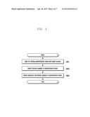 METHOD FOR PERFORMING AUTHENTICATION USING BIOMETRICS INFORMATION AND     PORTABLE ELECTRONIC DEVICE SUPPORTING THE SAME diagram and image