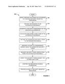 BUNDLE-TO-BUNDLE AUTHENTICATION IN MODULAR SYSTEMS diagram and image