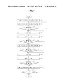 WASHING MACHINE AND CONTROL METHOD THEREOF diagram and image