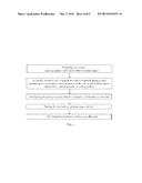 SUPER CAPACITOR STRUCTURE AND THE MANUFACTURE THEREOF diagram and image