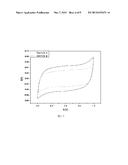 SUPER CAPACITOR STRUCTURE AND THE MANUFACTURE THEREOF diagram and image