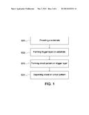 METHOD FOR FORMING METAL CIRCUIT, LIQUID TRIGGER MATERIAL FOR FORMING     METAL CIRCUIT AND METAL CIRCUIT STRUCTURE diagram and image