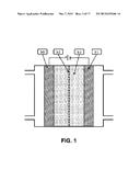 Electrochemical Devices Employing Novel Catalyst Mixtures diagram and image