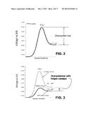 Electrochemical Devices Employing Novel Catalyst Mixtures diagram and image