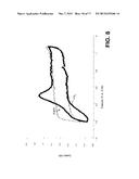 Electrochemical Devices Employing Novel Catalyst Mixtures diagram and image