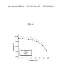 TRANSPARENT CONDUCTIVE THIN FILM diagram and image