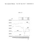 THIN FILM TRANSISTOR ARRAY PANEL AND MANUFACTURING METHOD THEREOF diagram and image