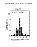 METHOD FOR PRODUCING AN OXIDE FILM USING A LOW TEMPERATURE PROCESS, AN     OXIDE FILM AND AN ELECTRONIC DEVICE THEREOF diagram and image