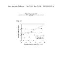 SEMICONDUCTOR DEVICE AND DISPLAY DEVICE INCLUDING THE SEMICONDUCTOR DEVICE diagram and image