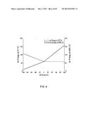 PARTICLE GENERATION SUPPRESSPR BY DC BIAS MODULATION diagram and image